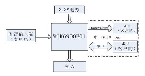 语音识别养生壶方案,语音识别ic模块推荐